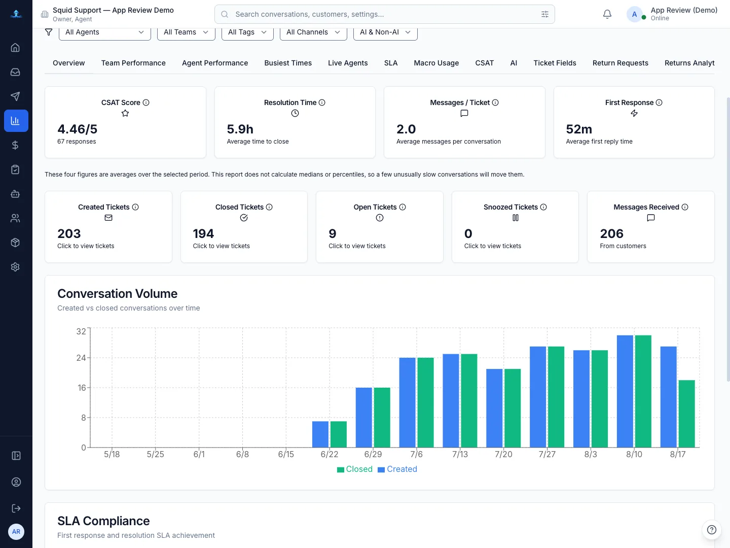 Overview metrics for the selected range.